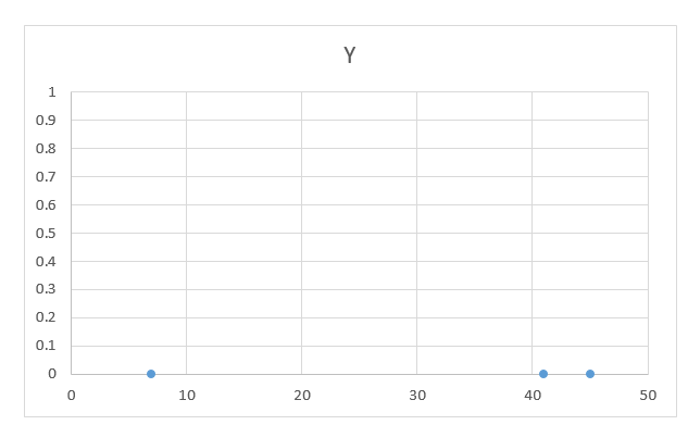 Graphique Excel : Point de données