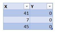 Points de données