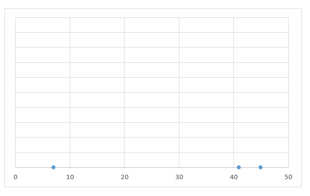 Graphique Excel : Point de données