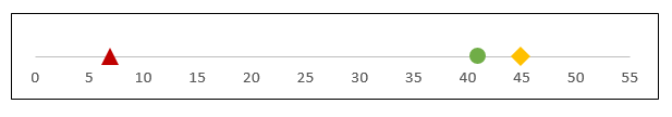 Graphique Excel : Point de données