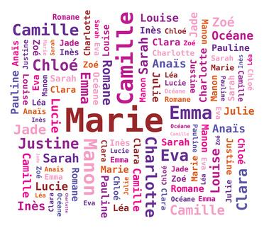 Top des prénoms 2014 Top des prénoms 2014
