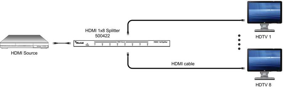 500422 1 Découvrez les distributeurs HDMI de MUXLAB