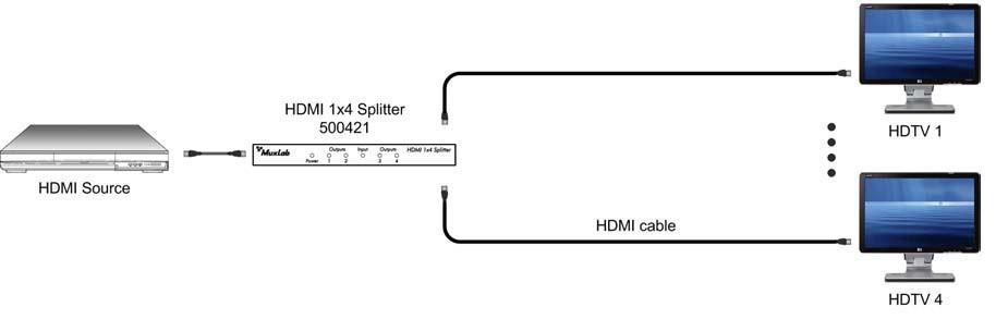 500421 Découvrez les distributeurs HDMI de MUXLAB
