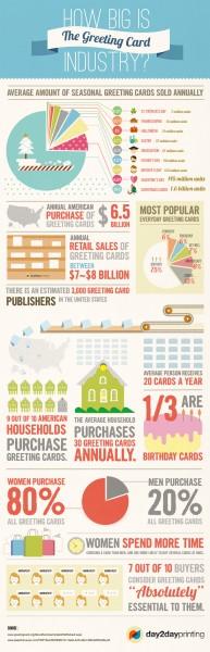 Avez pensé aux cartes de voeux pour fidéliser vos clients ? greeting card_info