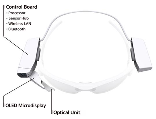 Sony veut connecter toutes les lunettes