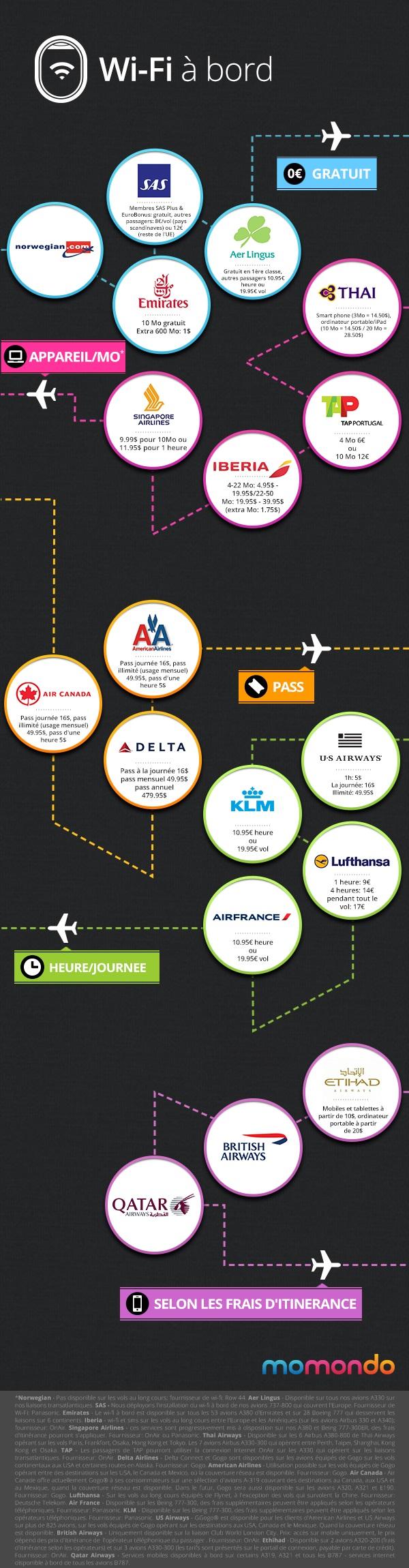 Compagniearienneswifi Compagniearienneswifi