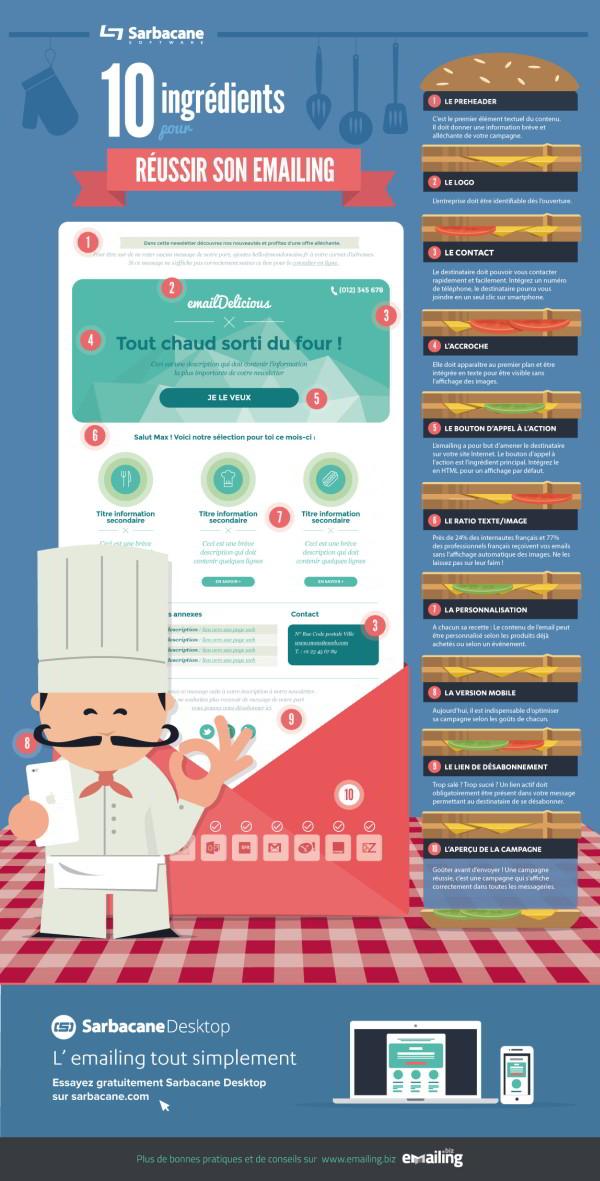 Emailing : comment éviter les mauvaises surprises Emailing : comment éviter les mauvaises suprises