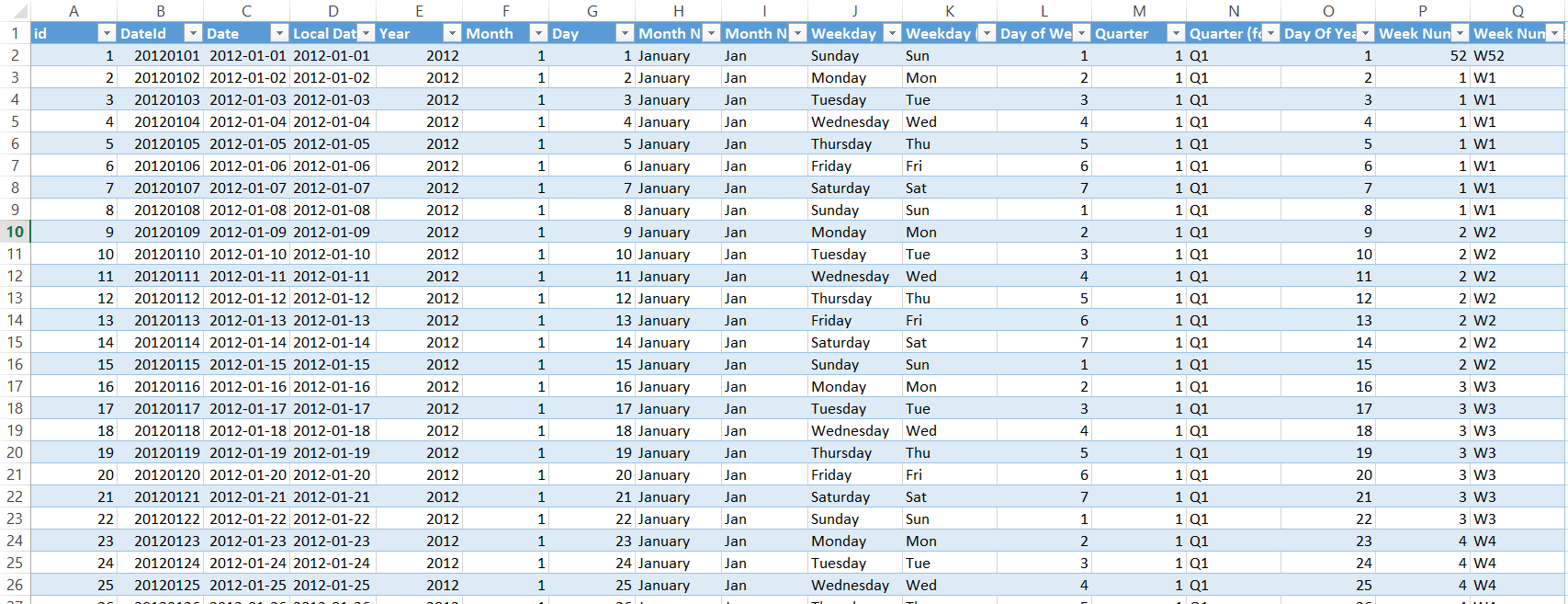 Table de dimension de dates