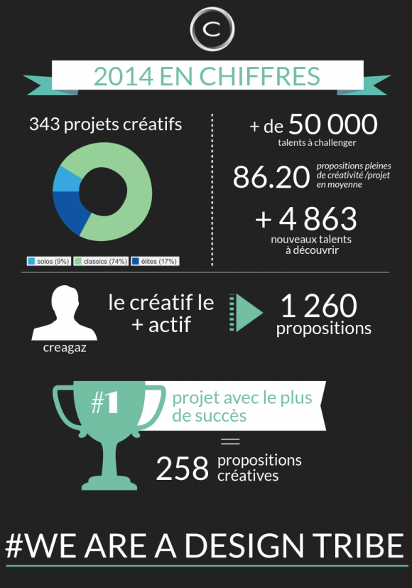 Creads : 2014 en chiffres Creads : 2014 en chiffres