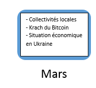 Que nous réserve 2015 ? Mars