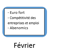 Que nous réserve 2015 ? Février