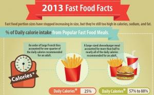 FAST FOOD: Est-ce meilleur qu'il y a 20 ans?   – CDC et Preventing Chronic Disease