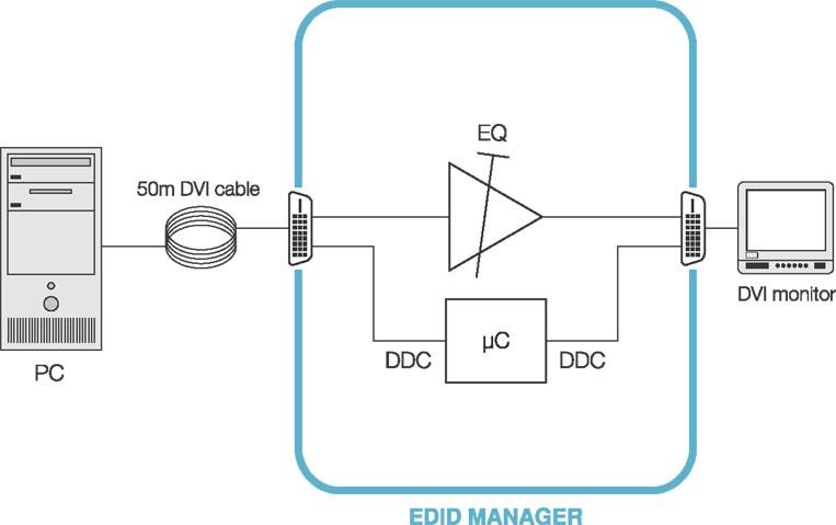 connection edidmanager Focus sur lEDID Manager V4 de LIGHTWARE