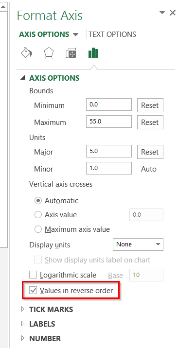 Graphique Excel - Thermomètre