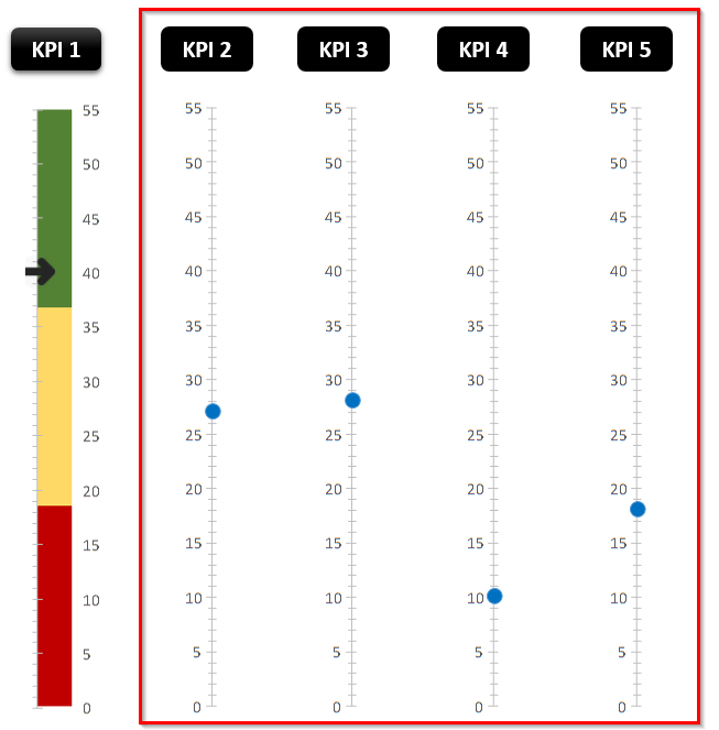 Graphique Excel - Thermomètre