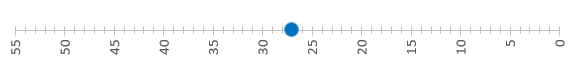 Points de données - Graphique Excel