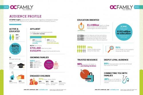 Le Media Kit, l’outil indispensable pour vendre de la publicité ! OCF-Media-Kit-2012-Full_Page_3