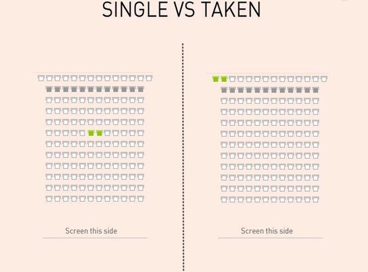 Homme célibataire vs. homme en couple