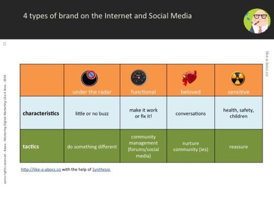 4-types-brand.jpg 4 types brand