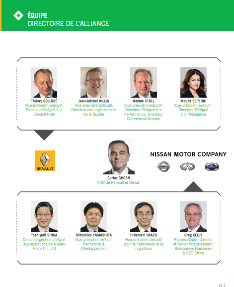 Carlos Ghosn Pdg de l'Allliance Renault Nissan : Mais où sont les femmes ?