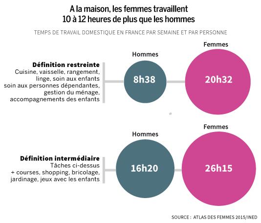 Un Atlas pour dresser la situation des femmes dans le monde 4554678_6_d947_la-gestion-de1