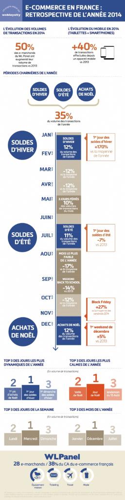 e-commerce en France: la rétrospective de l’année 2014 en 1 infographie! e-commerce en France: la rétrospective de l’année 2014 en 1 infographie!