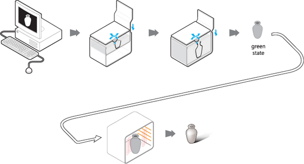 Bijouterie et techniques d’impression 3D Bijouterie et techniques d’impression 3D