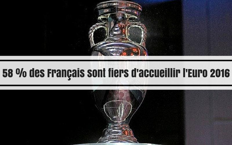 58% des Français sont fiers d’accueillir l’Euro 2016