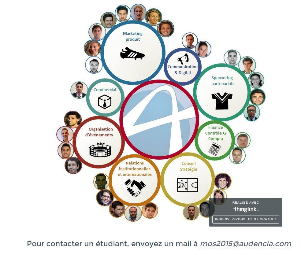 Les entreprises et les recruteurs peuvent retrouver les profils des étudiants d'Audencia sur une plateforme dédiée 