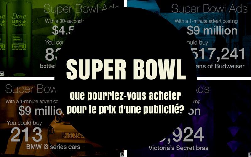 Super Bowl: que pourriez-vous acheter pour le prix d’une publicité?