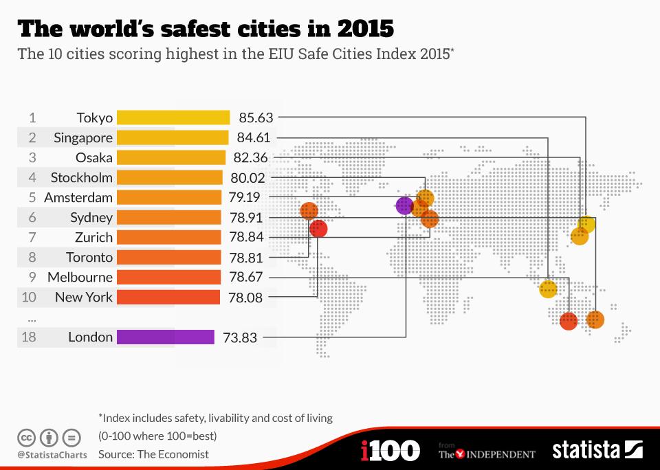 Infographic: The world's safest cities in 2015 | Statista