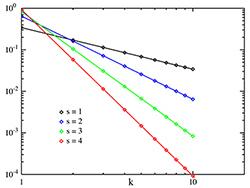 Linkedin vs. Viadeo et Xing le déclin et la loi de Zipf Zipf_distribution_PMF