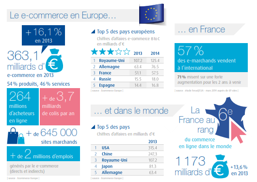 E-commerce : l’Europe se penche sur l’optimisation de la livraison de colis