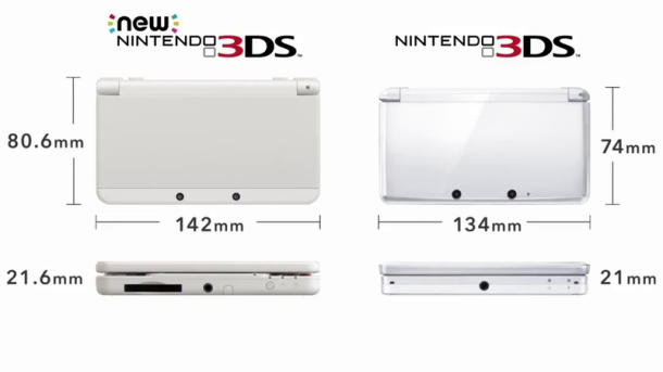800px-New_Nintendo_3DS_comparaison