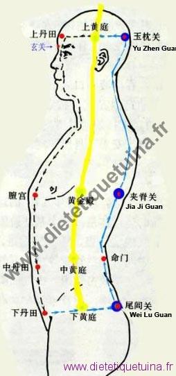 Les 3 passages : San Guan