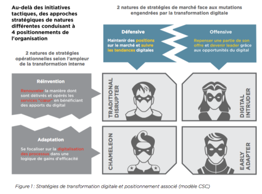 Que faut-il retenir du baromètre de la transformation digitale ? Source : CSC - Baromètre de la transformation digitale