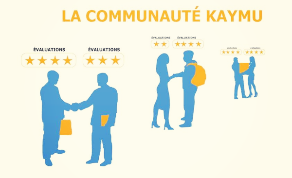 Achat en ligne Maroc Kaymu.ma Achat en ligne Maroc Kaymu.ma