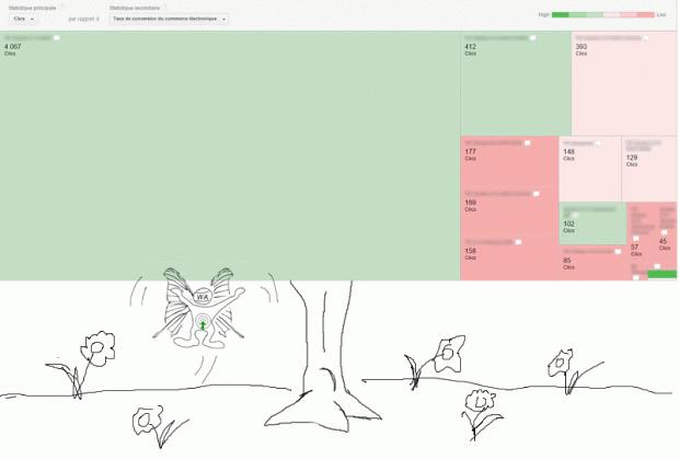 Google Analytics, les bonnes feuilles du rapport AdWords Treemaps google-analytics-adwords-treemaps