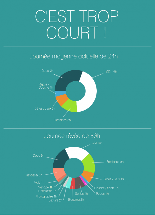 24h, c’est trop court ! 24h, c’est trop court !