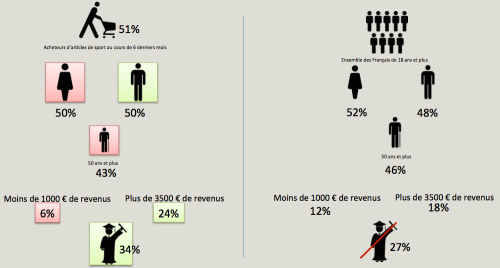 Bonial chiffre l’impact du digital sur le commerce physique (Web to store ) Bonial chiffre l’impact du digital sur le commerce physique (Web to store )