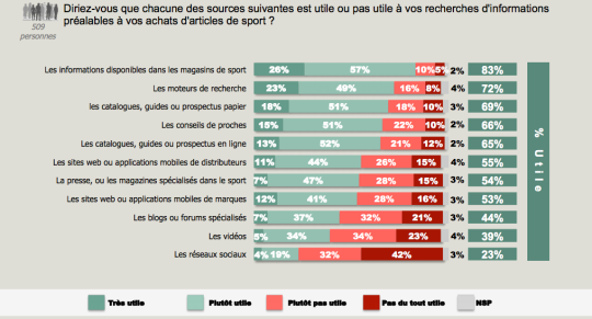Bonial chiffre l’impact du digital sur le commerce physique (Web to store ) Bonial chiffre l’impact du digital sur le commerce physique (Web to store )