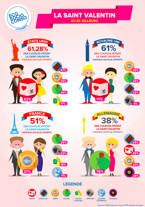 Saint-Valentin-conso Saint-Valentin-conso