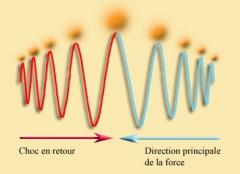 231 – DEUX MODELES DE GENESE STELLAIRE Choc-en-retour.jpg
