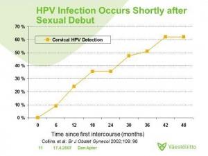 VACCIN anti-HPV: Une efficacité redémontrée – Clinical and Vaccine Immunology