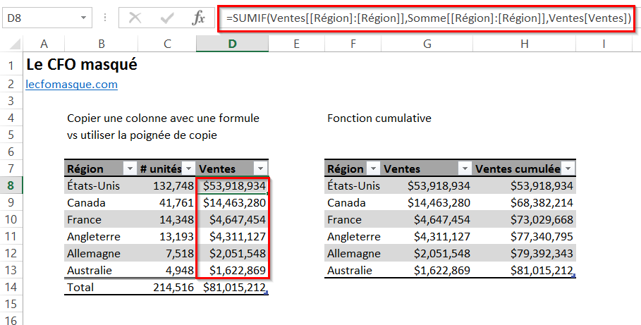 Excel: Ce qu’il faut savoir sur les formules appliquées à des données sous forme de tableau