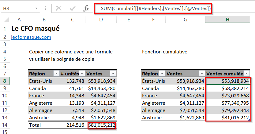 Excel: Ce qu’il faut savoir sur les formules appliquées à des données sous forme de tableau