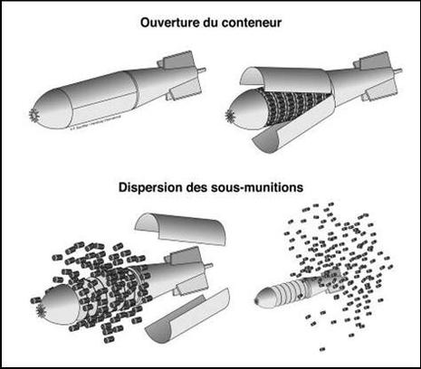 bombe à sous munitions bombe à sous munitions