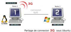 Partager sa connexion 3G+ entre Linux et Windows