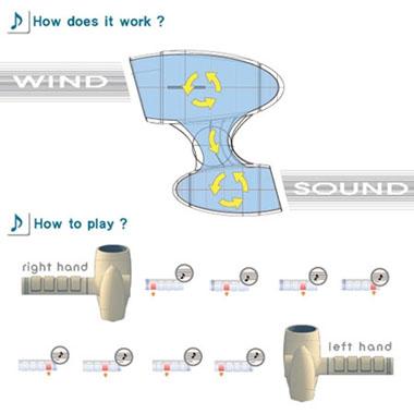 ''The Sound From The Wind''