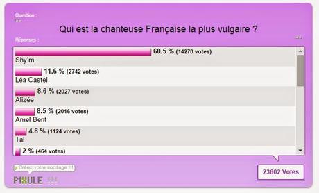 Shy'm élue chanteuse Française la plus vulgaire par les internautes Shy'm élue chanteuse Française la plus vulgaire par les internautes
